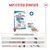 Royal Canin Mini Starter Mother & Babydog