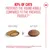 Royal Canin Ageing 11+