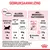 Gebruiksaanwijzing Royal Canin kitten: alleen brokken 2,9–4 kg, 6–12 maanden, 80–61 g/dag; mix met natvoeding 1 portie 85 g plus 57–38 g brokken per dag. Energie: 3.481 kcal/kg.