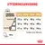 Utfodringsanvisning för hund: daglig mängd i gram vid normal och hög aktivitet för 26, 30, 34, 38 kg. Exempel: 26 kg, normal: 312 g, hög: 411 g. Vatten rekommenderas. Energi: 3506 kcal/kg.