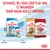 Royal Canin Puppy 2–12 maanden en Adult Medium/Cocker hondenvoer. Tekst: Schakel bij een leeftijd van 12 maanden over naar adult voeding. Overgangsmomenten: 2 maanden, 12 maanden.