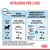 Istruzioni per l’uso Royal Canin: solo crocchette 113–100 g/giorno o abbinamento 1 bustina umido 85 g + crocchette 92–80 g/giorno, peso target adulto 7 kg, età 2–10 mesi.