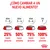 Guía de cambio a nuevo alimento: días 1–2, 25 %; días 3–4, 50 %; días 5–6, 75 %; día 7, 100 % nuevo alimento. Texto y gráficos de cuencos con proporciones.