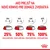 Návod na prechod na nové krmivo: dni 1–2 25 % nová potrava, dni 3–4 50 %, dni 5–6 75 %, deň 7 100 % nová potrava. Značka Royal Canin.