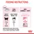 Feeding instructions: can only for 1-4 months, adult target weight 3kg is 2/4 to 1 can daily. Mix kibble and wet food. Metabolisable energy 988 kcal/kg. Refer to pack for details.