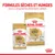 Royal Canin Adult Labrador Retriever, sachet 140 g et sac, formules sèches et humides pour un programme alimentaire optimal. Texte : Ideal Weight Poids Idéal.