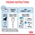 Feeding instructions for 18kg adult target weight: pouch only, 6 pouches daily from 2 to 11 months; mix option, 1 pouch plus 181g to 167g kibble. Energy: 975 kcal/kg.