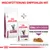 Royal Canin Renal Select Trockenfutter und Renal with Chicken Feuchtfutter empfohlen zur Mischfütterung. Feine Stückchen in Sosse. Beratung durch Tierarzt erforderlich.