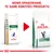 Nowe opakowanie karmy Royal Canin Satiety Weight Management dla kotów. Po lewej stare, po prawej nowe opakowanie. Napis: Nowe opakowanie, te same korzyści produktu. Nowe opakowanie karmy Royal Canin Satiety Weight Management dla kotów. Po lewej stare, po prawej nowe opakowanie. Napis: Nowe opakowanie, te same korzyści produktu.