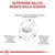 NUTRIZIONE SALUTE BASATA SULLA SCIENZA. Ingredienti a elevata digeribilità, elettroliti adattati, EPA+DHA e antiossidanti, prebiotici per salute ed equilibrio del microbiota.