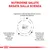 NUTRIZIONE SALUTE BASATA SULLA SCIENZA. Ingredienti a elevata digeribilità e tenore di elettroliti adattato. Antiossidanti per supportare le difese naturali del cucciolo. Prebiotici per promuovere la salute e l’equilibrio del microbiota.