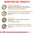 Beneficios del producto: dilución urinaria, disolución de fosfato inorgánico (estruvita), baja SSR y contenido moderado en calorías. Textos explicativos visibles para cada beneficio.