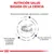 NUTRICIÓN SALUD BASADA EN LA CIENCIA. Ácidos grasos esenciales, glucosamina y condroitina. Fibras solubles e insolubles, incluyendo prebióticos. Taurina, vitamina C y vitamina E.