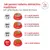 Royal Canin Veterinary Canine Glycobalance