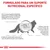 Formulado para um suporte nutricional específico. Função digestiva debilitada, vómitos, diarreia ou fezes moles e falta de apetite são sinais comuns de problemas digestivos em gatos.
