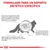 Formulado para un soporte dietético específico. Una función digestiva sensible impide aprovechar nutrientes, tránsito intestinal afectado indica problemas y algunos gatos necesitan más fibra.
