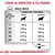 Tabla de raciones diarias de pienso seco para perros según peso (5–40 kg) y condición corporal (normal o sobrepeso). Incluye cantidades en gramos y recordatorio de agua. Energía: 3613 kcal/kg.