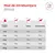 Royal Canin Veterinary Canine Glycobalance Small Dog
