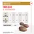 Tableau de rationnement friandises Urinary S/O : poids du chien <2 kg 2 unités, 2–5 kg 4, 6–10 kg 8, 11–15 kg 11, 16–20 kg 14, >20 kg 20. 4 kcal par unité.
