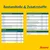 Bestandteile und Zusatzstoffe: Analysewerte wie Protein 24%, Fettgehalt 12%, Vitamine A, D3, E, B1, B2, B6, B12 sowie Mineralstoffe und Antioxidationsmittel. Marke: Josera.