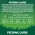 Feeding guide showing daily food amounts for small, medium and large dogs by age group from 2 to 12 months, with advice on meal frequency and transitioning to solid food.