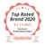Top Rated Brand 2020, 4,1/5 GUT, Durchschn. Kundenbewertungen, CheckForPet.