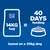 14kg bag equals 40 days feeding, based on a 30kg dog. Text with icons of a pet food bag and bowl on blue background.