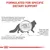 Formulated for specific dietary support. Impaired digestion prevents cats from absorbing nutrients, hairballs can form from grooming, and some cats need more fibre for healthy transit.