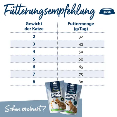 Fütterungsempfehlung für Katzen: Gewicht in kg und empfohlene Futtermenge in g/Tag. Happy Cat Crunchy Snack mit Geflügel und Seelachs abgebildet.