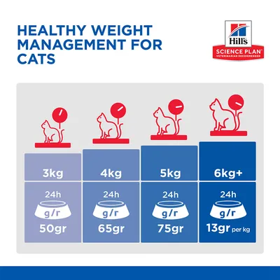 Hill's Science Plan Perfect Weight Adult 1+ Chicken