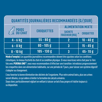 Tableau des quantités journalières recommandées pour chats : croquettes et alimentation mixte selon poids, avec instructions d’utilisation et conseils PURINA ONE visibles.