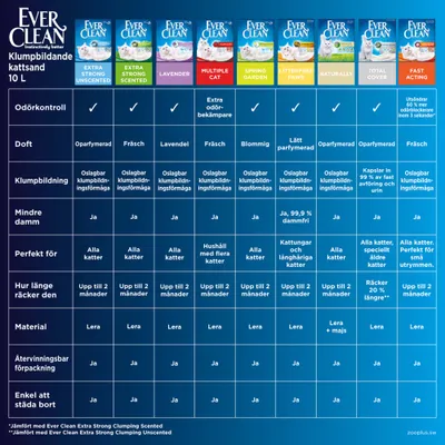 Ever Clean® Total Cover Clumping - Unscented kattsand