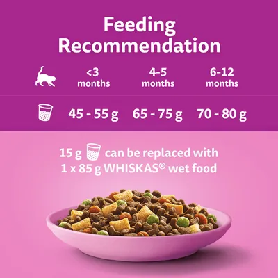 Fodringsvejledning til killinger: under 3 mdr. 45–55 g, 4–5 mdr. 65–75 g, 6–12 mdr. 70–80 g. 15 g kan erstattes med 1 x 85 g WHISKAS wet food. Skål med tørfoder vises.