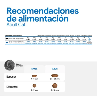 Cantidades recomendadas para gatos adultos según el peso, cantidad diaria. Comparación del tamaño de las croquetas: Kitten 4-5 mm de grosor, 5-7 mm de diámetro; Adulto 3,5-5,5 mm de grosor, 8-10 mm de diámetro. Cantidades recomendadas para gatos adultos según el peso, cantidad diaria. Comparación del tamaño de las croquetas: Kitten 4-5 mm de grosor, 5-7 mm de diámetro; Adulto 3,5-5,5 mm de grosor, 8-10 mm de diámetro.