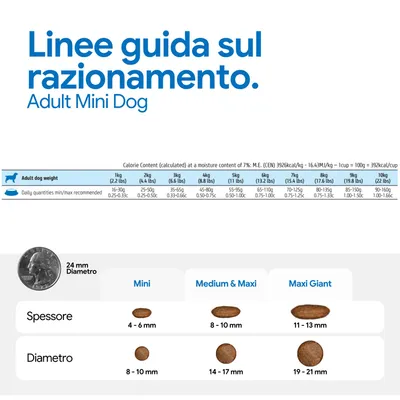 Tabella di alimentazione per adult mini dog: quantità giornaliere consigliate in base al peso, da 1 a 10 kg. Confronto delle dimensioni e dello spessore delle crocchette per mini, medium & maxi, maxi giant.