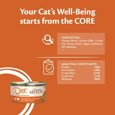 Product image showing composition: chicken broth, chicken 28%, turkey 4%, potato starch, eggs, sunflower oil, minerals. Analytical values: protein 7.6%, fat 5%, fibre 0.3%, ash 2.1%, moisture 80%.