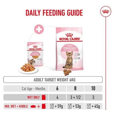 Feeding recommendation for Royal Canin Kitten Sterilised: For an adult weight of 4 kg, wet food or a combination of wet and dry food is indicated according to age in months (6, 8, 10).