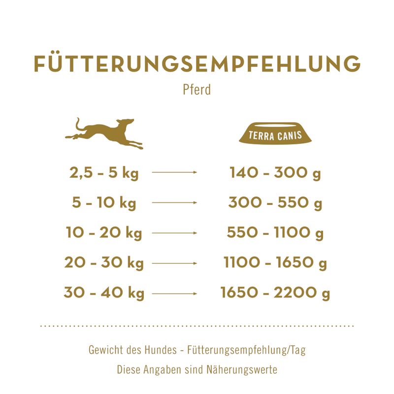 Sparpaket Terra Canis Hypoallergen 12 x 800 g