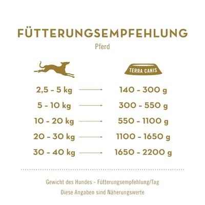 Lot Terra Canis hypoallergénique 12 x 800 g pour chien