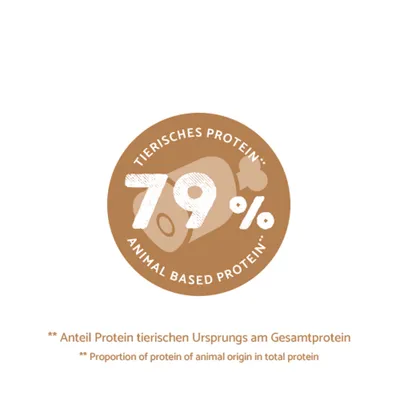79% tierisches Protein. Anteil Protein tierischen Ursprungs am Gesamtprotein. 79% tierisches Protein. Anteil Protein tierischen Ursprungs am Gesamtprotein.
