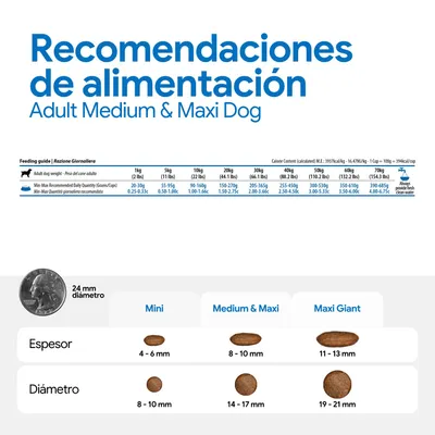 Cantidades recomendadas para perros adultos de tamaño mediano y grande: cantidad diaria según el peso, tamaños de croquetas Mini, Medium & Maxi, Maxi Giant con indicaciones de diámetro y grosor. Cantidades recomendadas para perros adultos de tamaño mediano y grande: cantidad diaria según el peso, tamaños de croquetas Mini, Medium & Maxi, Maxi Giant con indicaciones de diámetro y grosor.