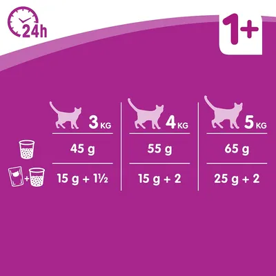Upute za hranjenje mačaka: 3 kg – 45 g ili 15 g + 1½ vrećica; 4 kg – 55 g ili 15 g + 2 vrećice; 5 kg – 65 g ili 25 g + 2 vrećice suhe hrane dnevno.