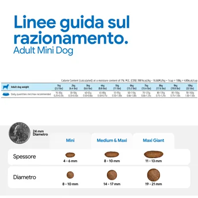 Razioni consigliate per Adult Mini Dog: quantità giornaliere indicate in base al peso, al diametro e allo spessore delle crocchette disponibili in tre dimensioni.
