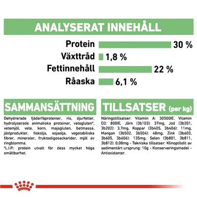 Analyserat innehåll: protein 30 %, växttråd 1,8 %, fettinnehåll 22 %, råaska 6,1 %. Sammansättning och tillsatser per kg anges med detaljerad ingrediens- och näringslista.