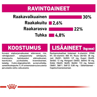 Ravintoaineet: raakavalkuainen 30 %, raakakuitu 2,6 %, raakarasva 22 %, tuhka 4,8 %. Koostumus ja lisäaineet lueteltu. Näkyvissä Royal Canin -logo.