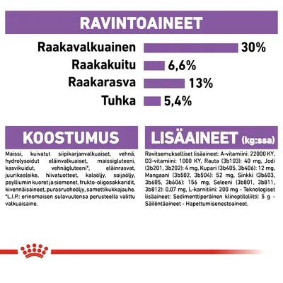 Ravintoaineet: raakavalkuainen 30 %, raakakuitu 6,6 %, raakarasva 13 %, tuhka 5,4 %. Koostumus ja lisäaineet lueteltu. Royal Canin -logo alareunassa.