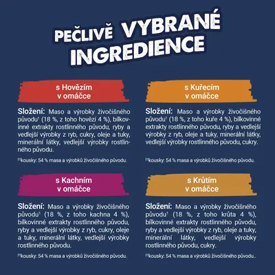 Starostlivo vybrané prísady. Zloženie variantov s hovädzím, kuracím, kačacím a morčacím v omáčke: 18 % mäsa, z toho 4 % príslušného mäsa, 54 % kúskov mäsa živočíšneho pôvodu. Starostlivo vybrané prísady. Zloženie variantov s hovädzím, kuracím, kačacím a morčacím v omáčke: 18 % mäsa, z toho 4 % príslušného mäsa, 54 % kúskov mäsa živočíšneho pôvodu.