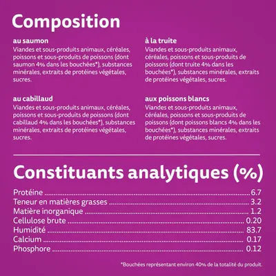 Composition : saumon, truite, cabillaud, poissons blancs. Constituants analytiques : protéines 6,7 %, matières grasses 3,2 %, humidité 83,7 %, calcium 0,20 %, phosphore 0,12 %.