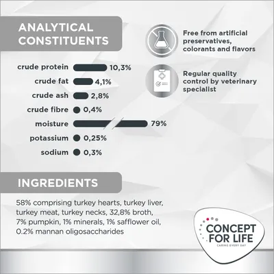 Concept for Life Veterinary Diet Gastrointestinal Pouches