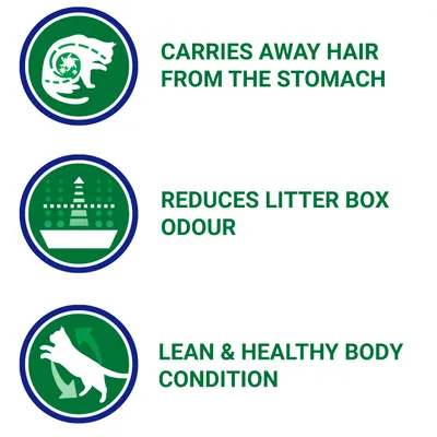 Carries away hair from the stomach, reduces litter box odour, lean & healthy body condition. Three green icons with these claims in bold text.